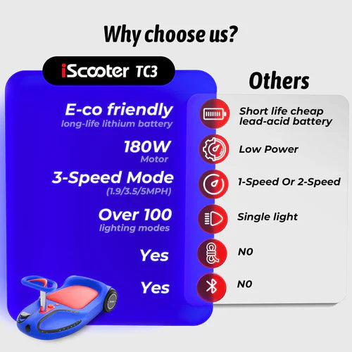 iScooter TC3 Electric Scooter – 6.2 Mile Range | 5 MPH Top Speed | 180W Motor (Kids Electric Scooter) - Pink
