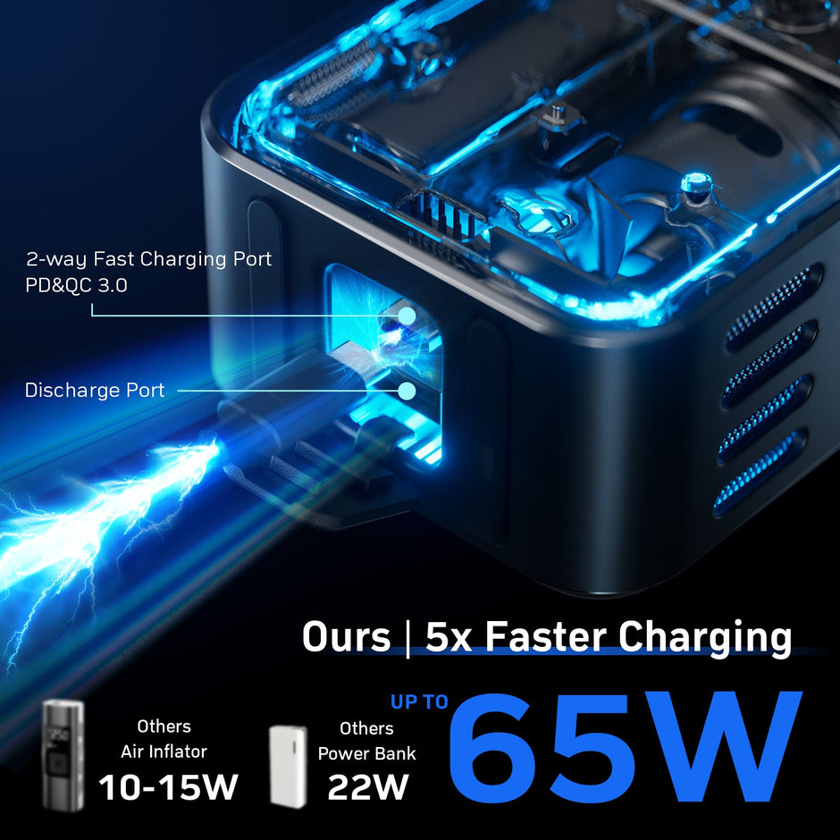 Denvix MotorX Smart Tire Inflator – 150 PSI Portable Air Compressor | 15000mAh Battery | 65W Fast Charging Power Bank