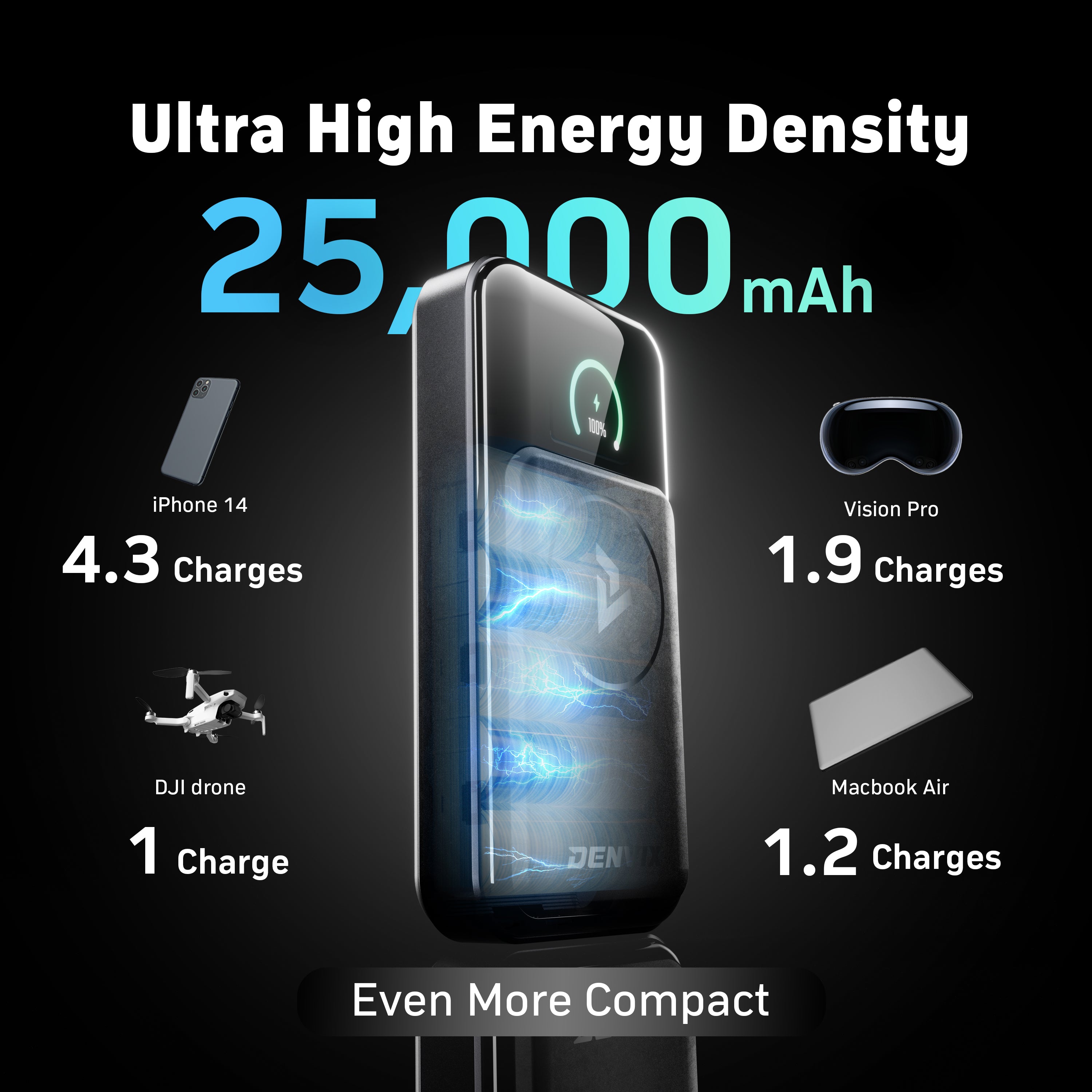 Denvix PowerX Portable Power Bank – 25,000mAh Capacity | 250W Output | Laptop & Multi-Device Fast Charging
