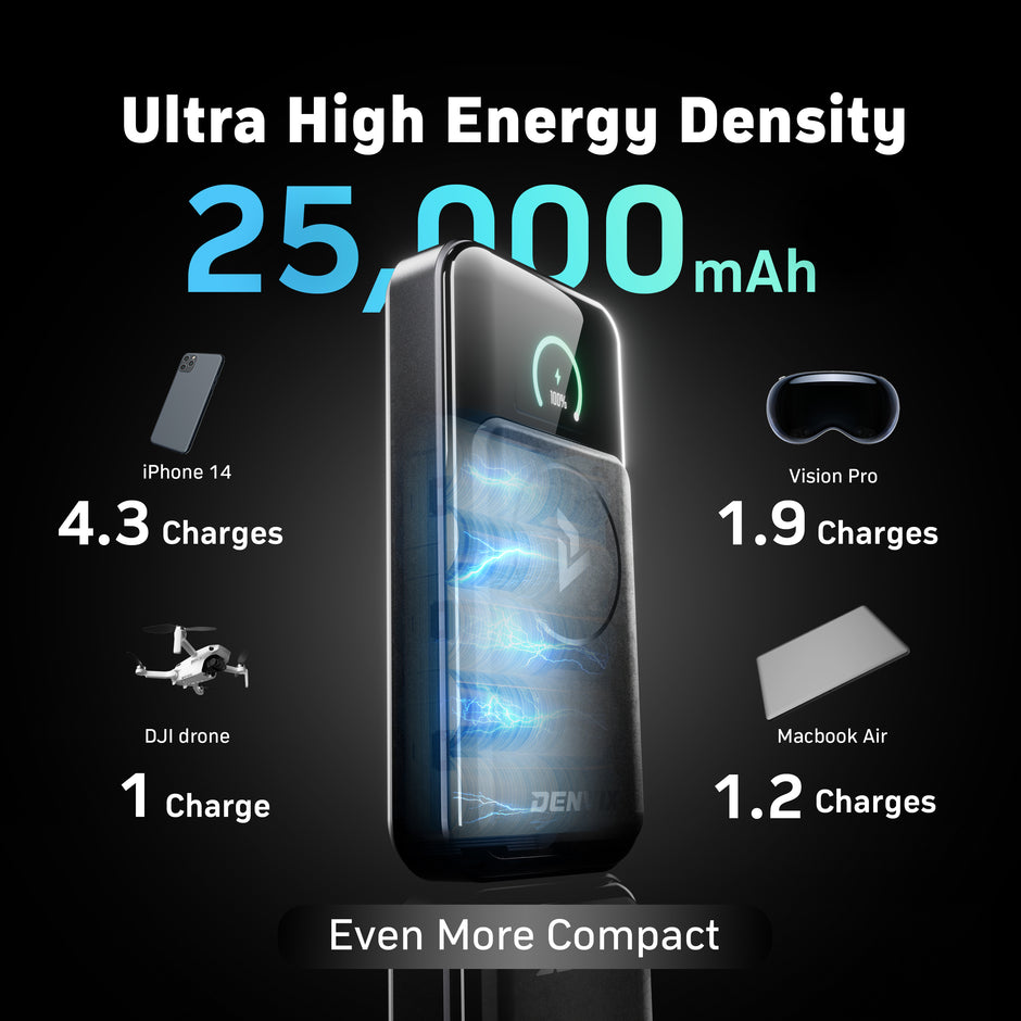 Denvix PowerX Portable Power Bank – 25,000mAh Capacity | 250W Output | Laptop & Multi-Device Fast Charging
